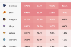 凯文·杜兰特NBA得分王之路：全面技巧与领袖风范解析