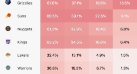 凯文·杜兰特NBA得分王之路：全面技巧与领袖风范解析