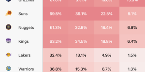 凯文·杜兰特NBA得分王之路：全面技巧与领袖风范解析