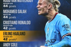 大结局？英超形势：利物浦5轮5分领跑！阿森纳绝平仍第2，2队0胜